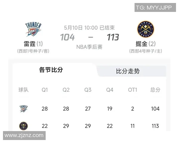 NBA争冠格局分析雷霆火箭掘金实力对比与前景展望